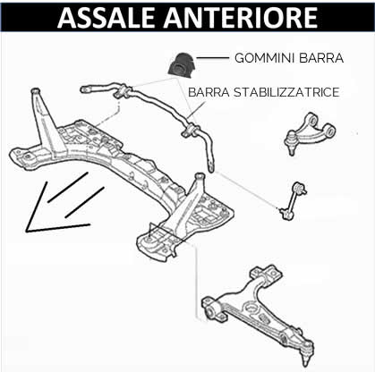 Boccole barra stabilizzatrice